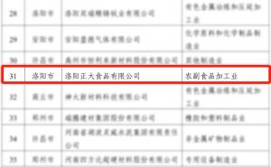 喜報！洛陽正大榮獲省級榮譽！